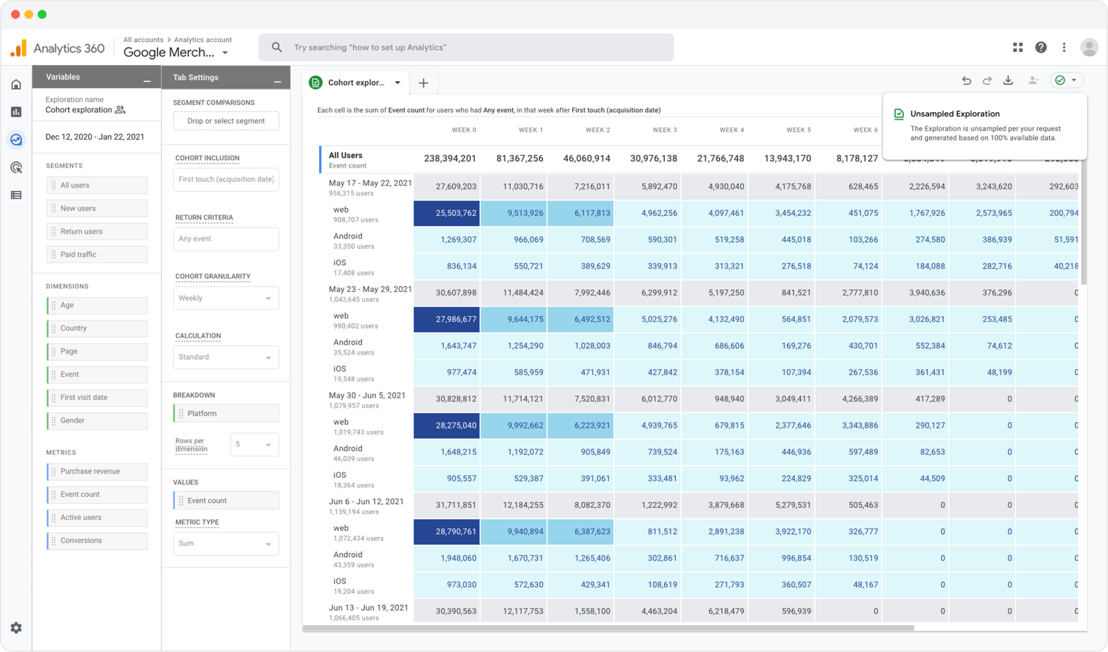 Google Analytics 360 cohort exploration showing weekly event counts and an unsampled exploration notice